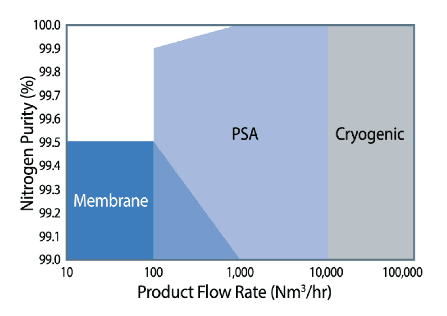 Membran Tip Azot Jeneratörleri 7
