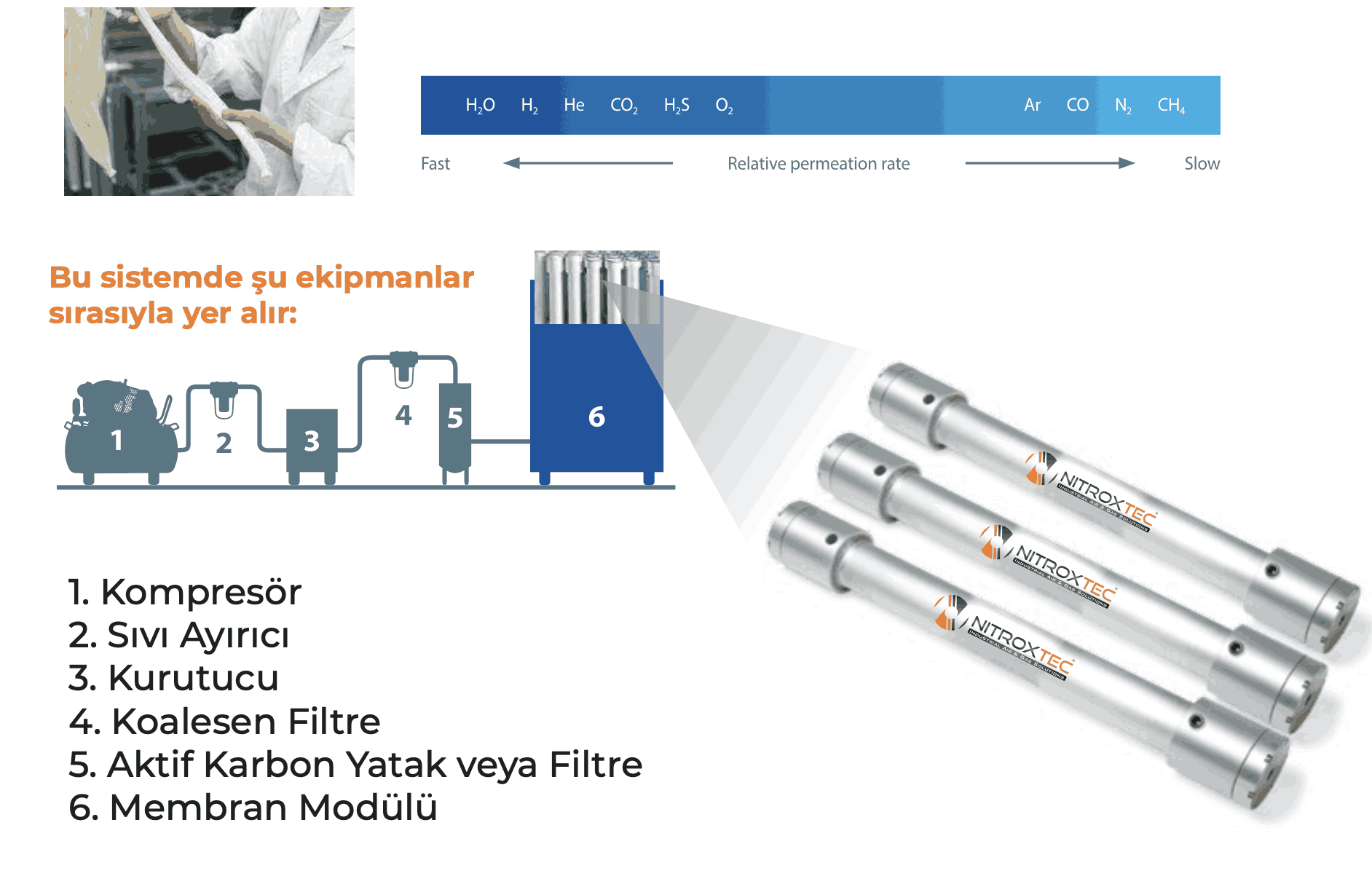 Membran Tip Azot Jeneratörleri 5