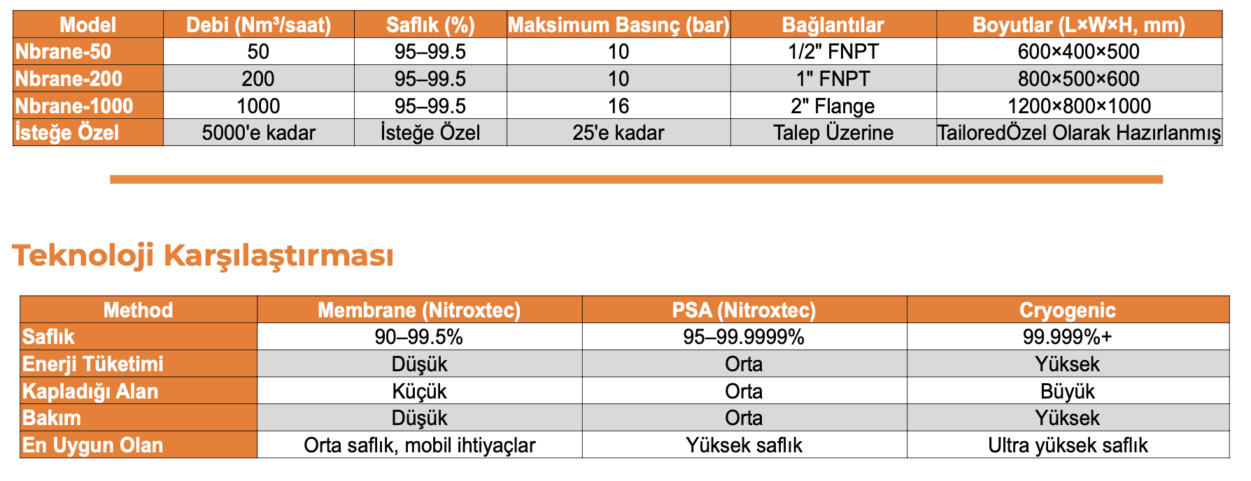 Membran Tip Azot Jeneratörleri 6