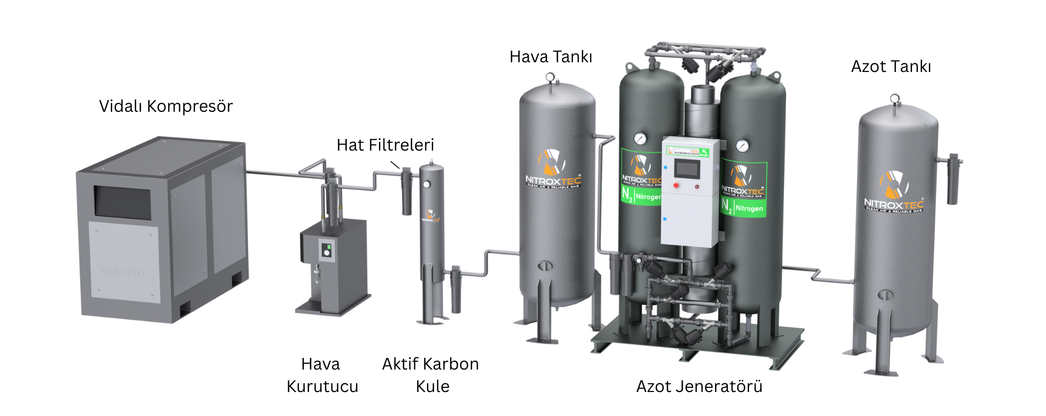 8 Bar Azot Jeneratörü Kurulum Şeması